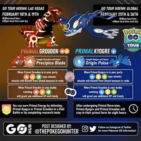 [Full Analysis] Primal and regular Groudon and Kyogre as raid  .